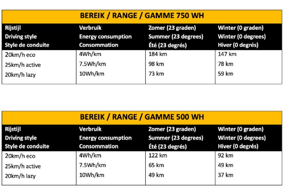 Phatfour FLX - yellow - elektrische fatbike