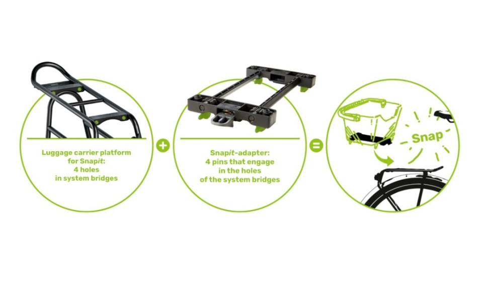 Fietstas Advanced Ebike Das Original Double Mik