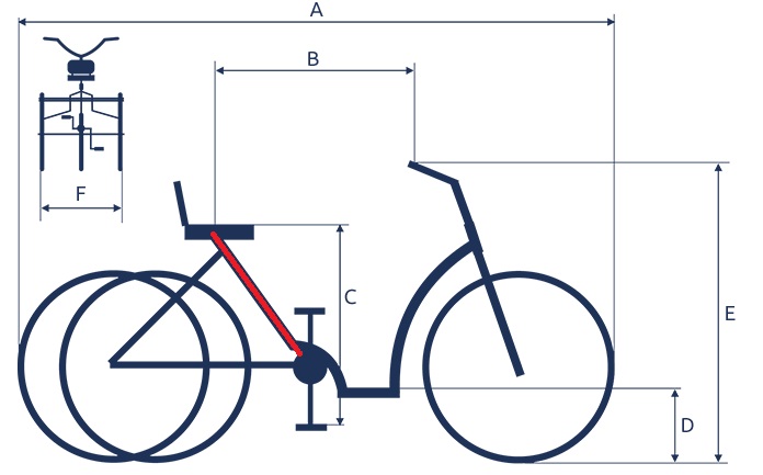 Elektrische driewielers - ergonomie